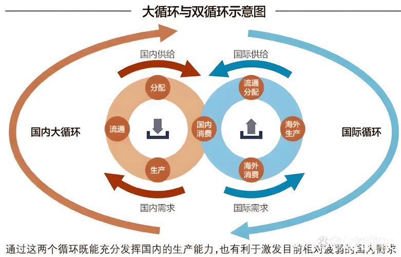 畅通经济循环  凝聚创新合力 ——看中国经济之“融”