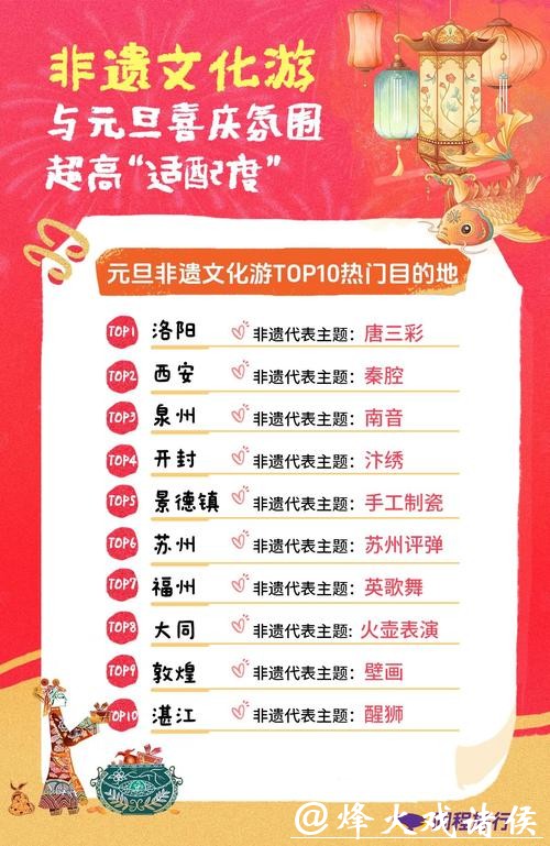 “仪式感”成元旦假期关键词 各地文旅消费花样“上新” “仪式感”成元旦假期关键词 各地文旅消费花样“上新”