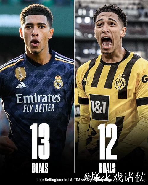 贝林厄姆身价跌至1.6亿欧,德转协调员解析原因 贝林厄姆身价跌至1.6亿欧,德转协调员解析原因